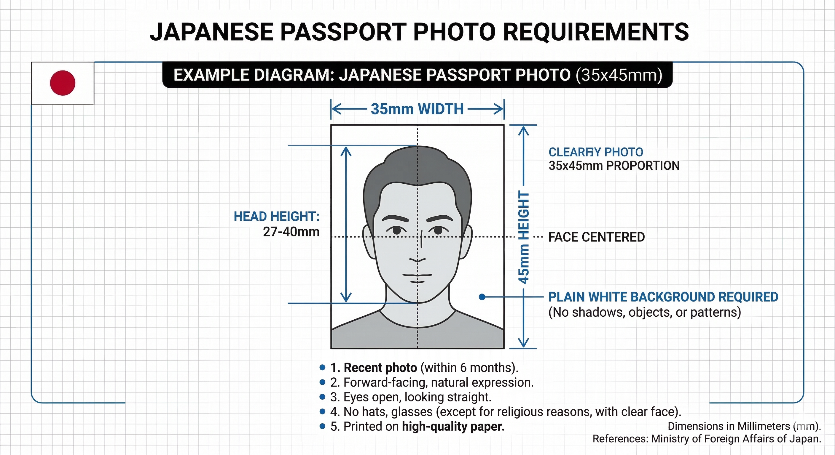 Japan passport photo example showing correct 35×45mm format with measurements