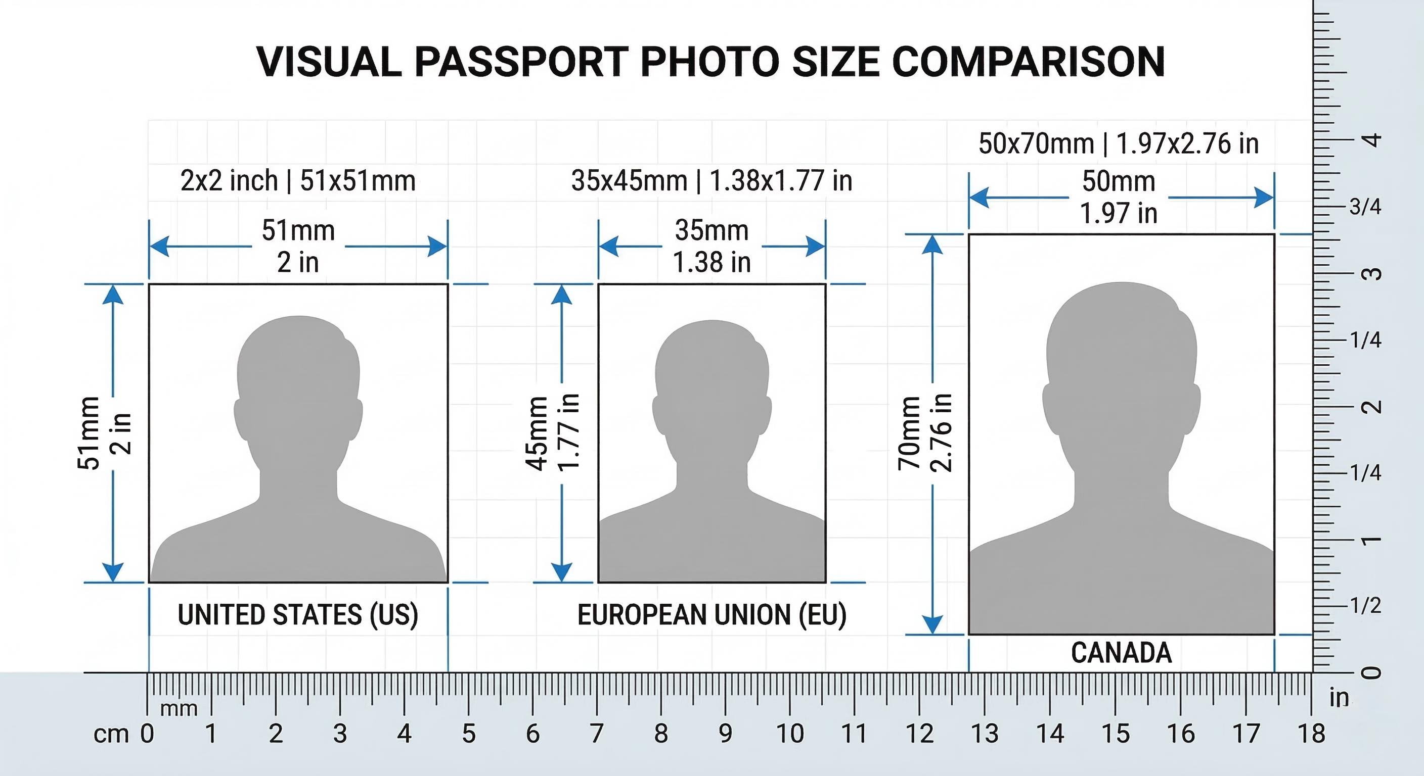 Side-by-side comparison of the three main passport photo sizes with rulers
